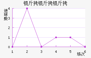 ����������������������