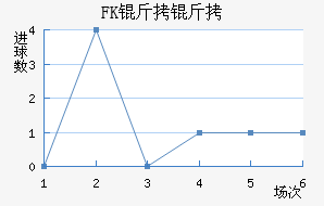 FK������������������