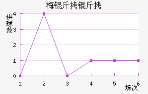 ÷���׽�������������