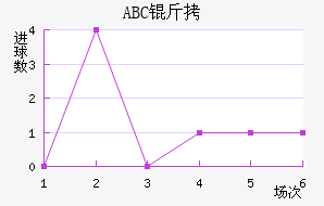 ABC��������������������