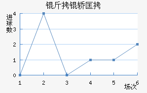 �Ͷ���˽�������������