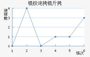 AFC�²����ǽ�������������