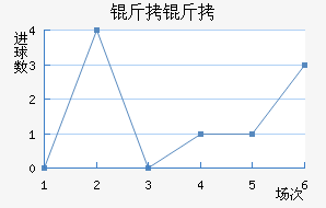 ������������������