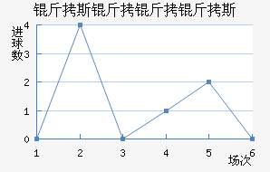 ��˹������˹��������������