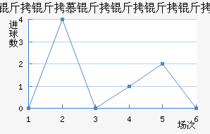 ����Ľ�������ӽ�������������