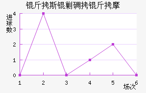 ��˹�˵���Ħ��������������