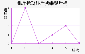 ��˹��ά����������������