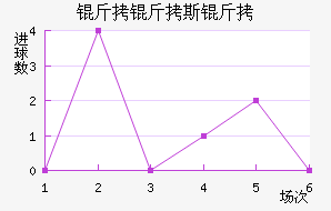 ����˹�Ƚ�������������