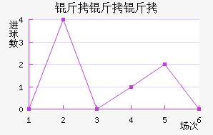 �����ӽ�������������