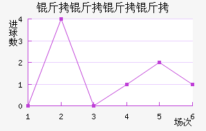 ����������������������