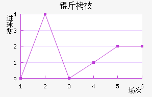 ��֦MYFC��������������