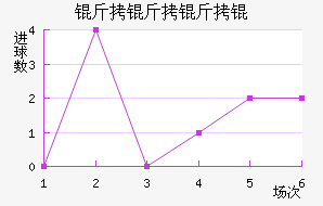 ����������������������