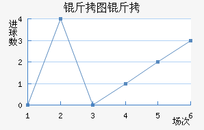 ��ͼ�״���ģ��������������