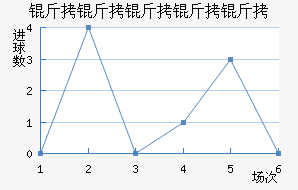 ������������������������