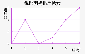 �µ���Ů���������������