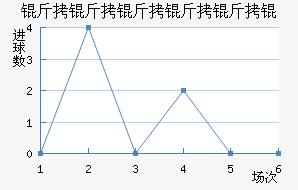 �������������������������