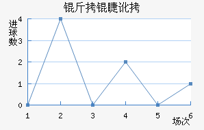 ���޶�������������������