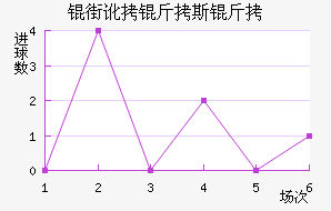 �ֶ���˹����������������