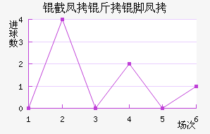 �ط����ŷ��������������