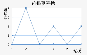 Լ�˳ǽ�������������