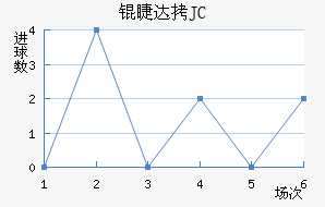 �޴�JC��������������