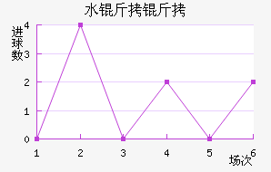 ˮ������������������