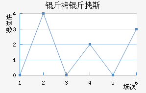 Sp.Farense��������������