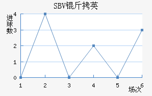 SBV��Ӣ��������������
