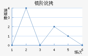 �׶���������������