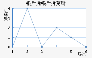 ����Ī˹��������������