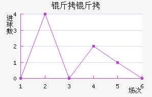 ������������������