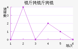 ����������ѧ��������������