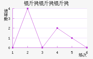 �����ѽ�������������