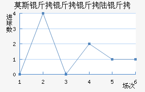 Ī˹������½����������������