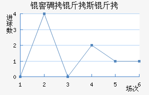 �ѵ���˹���������������