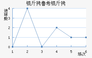 ��³ϣ����ŵ˹��������������