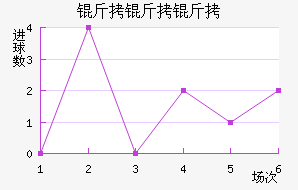 �������������������