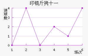 ӡ��ʮһ��������������