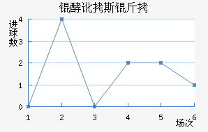 �Ͷ�˹����������������