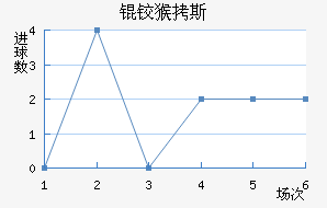 �º�˹��������������