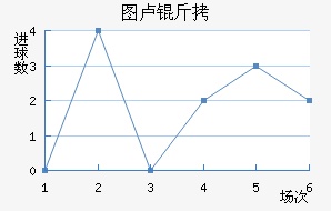 ͼ¬�Ƚ�������������