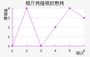 ��¡�±Ƚ�������������