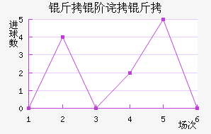���ײ����������������