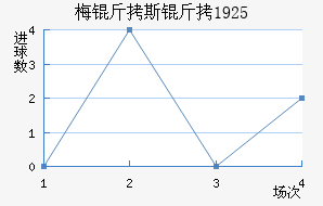 ÷����˹��1925��������������