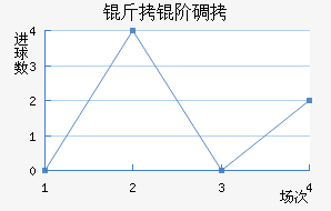 ���׵���������������