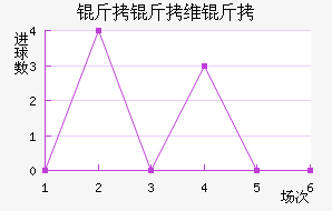 ����ά�ǽ�������������