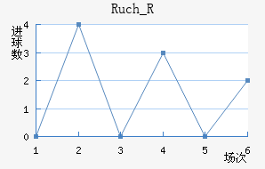 Ruch_R��������������