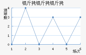 �����ؽ�������������