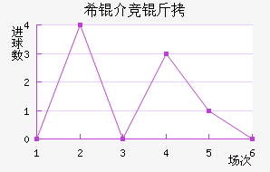 ϣ�龺����������������