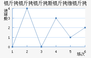 ������˹��ά�ǽ�������������